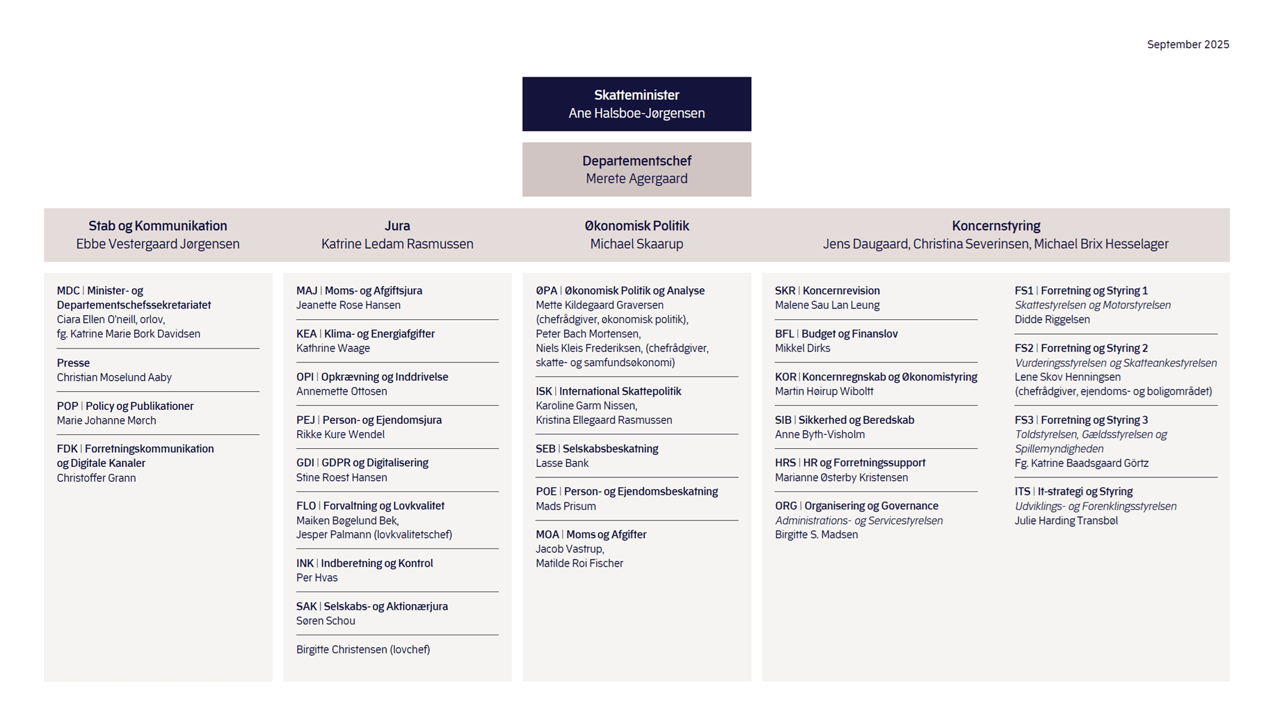 Organisationsdiagram