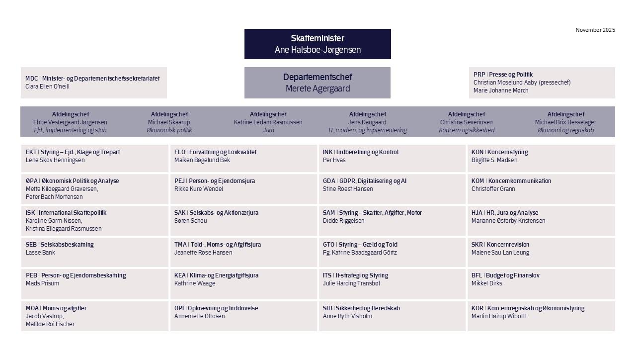 Organisationsdiagram