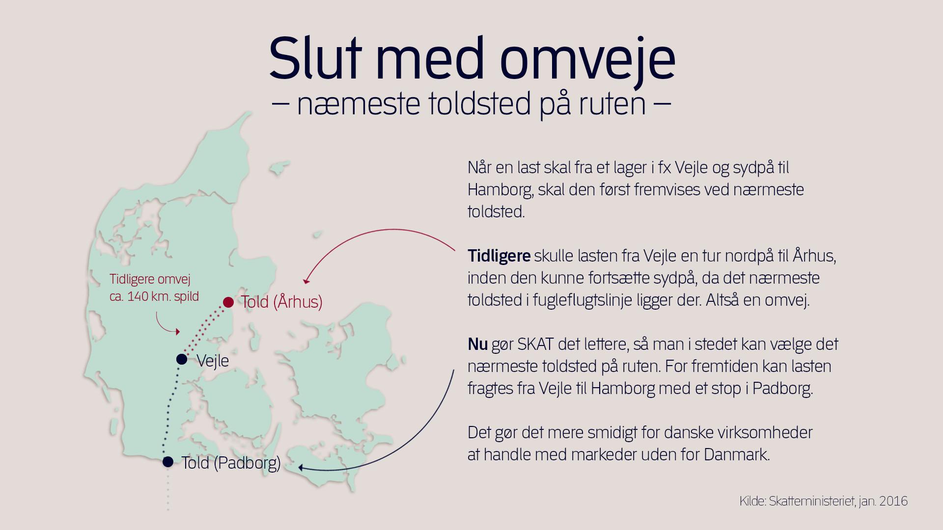 Slut med omveje - grafik