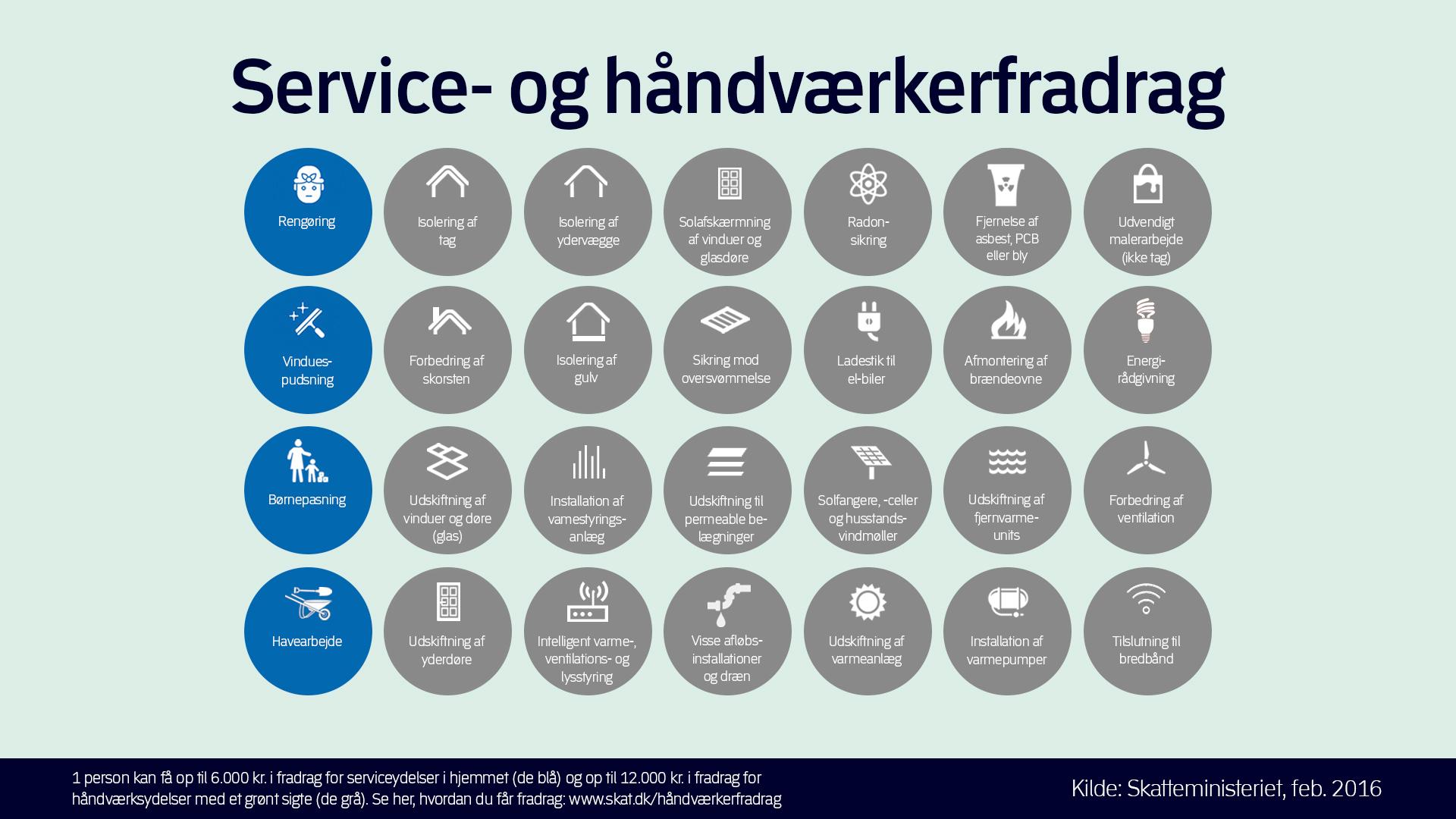 Grafik over Service- og håndværkerfradrag