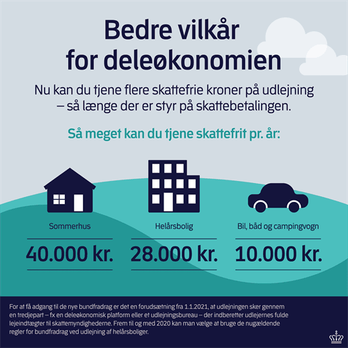 Grafik: Bedre vilkår for deleøkonomien