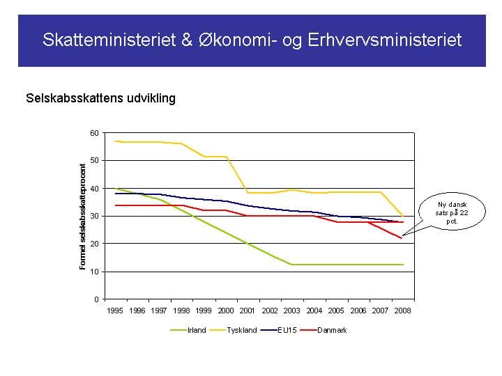 Skatteministeret & Økonomi- og Erhvervsministeriet. Selskabsskattens udvikling 