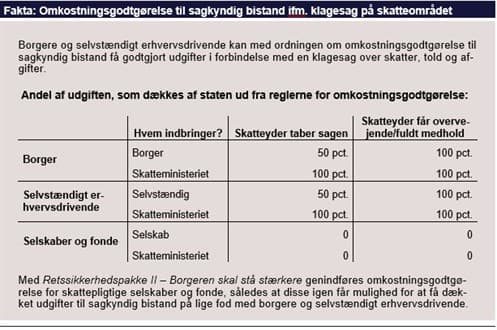 Faktaboks: Omkostningsgodtgørelse til sagkyndig bistand ifm. klagesag på skatteområdet