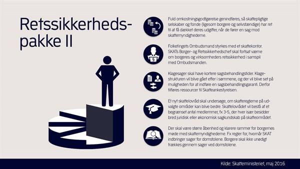 Grafik: Retssikkerhedspakke II