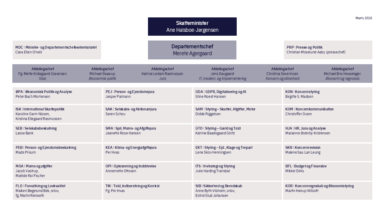 Organisationsdiagram marts 2026