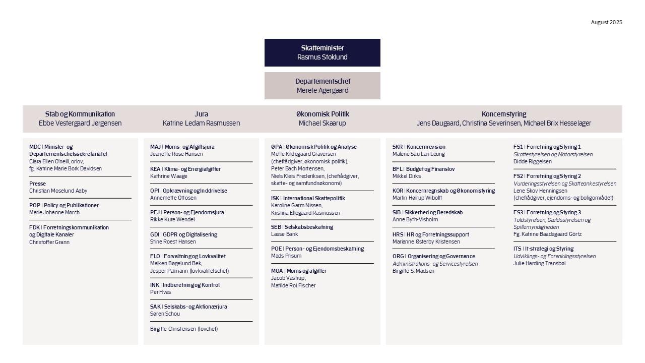 Organisationsdiagram