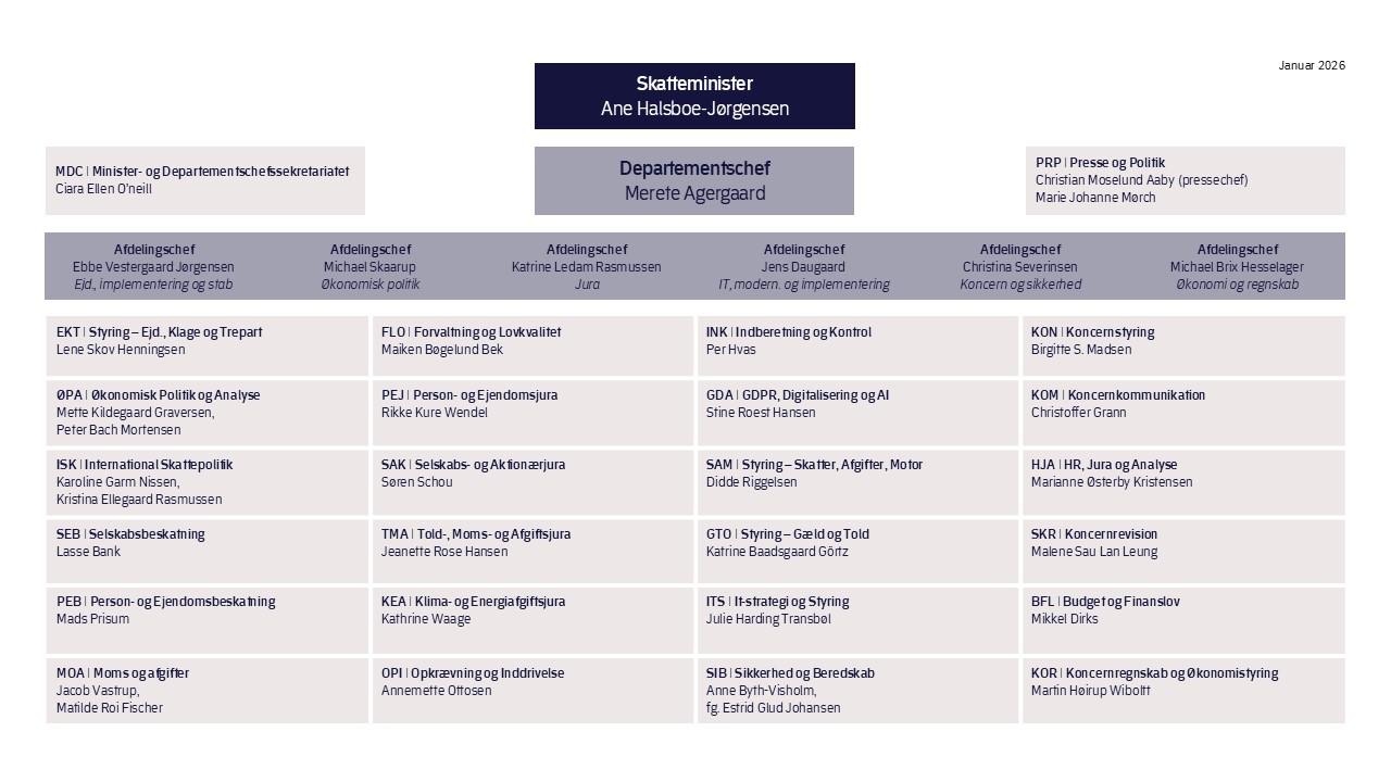 Organisationsdiagram