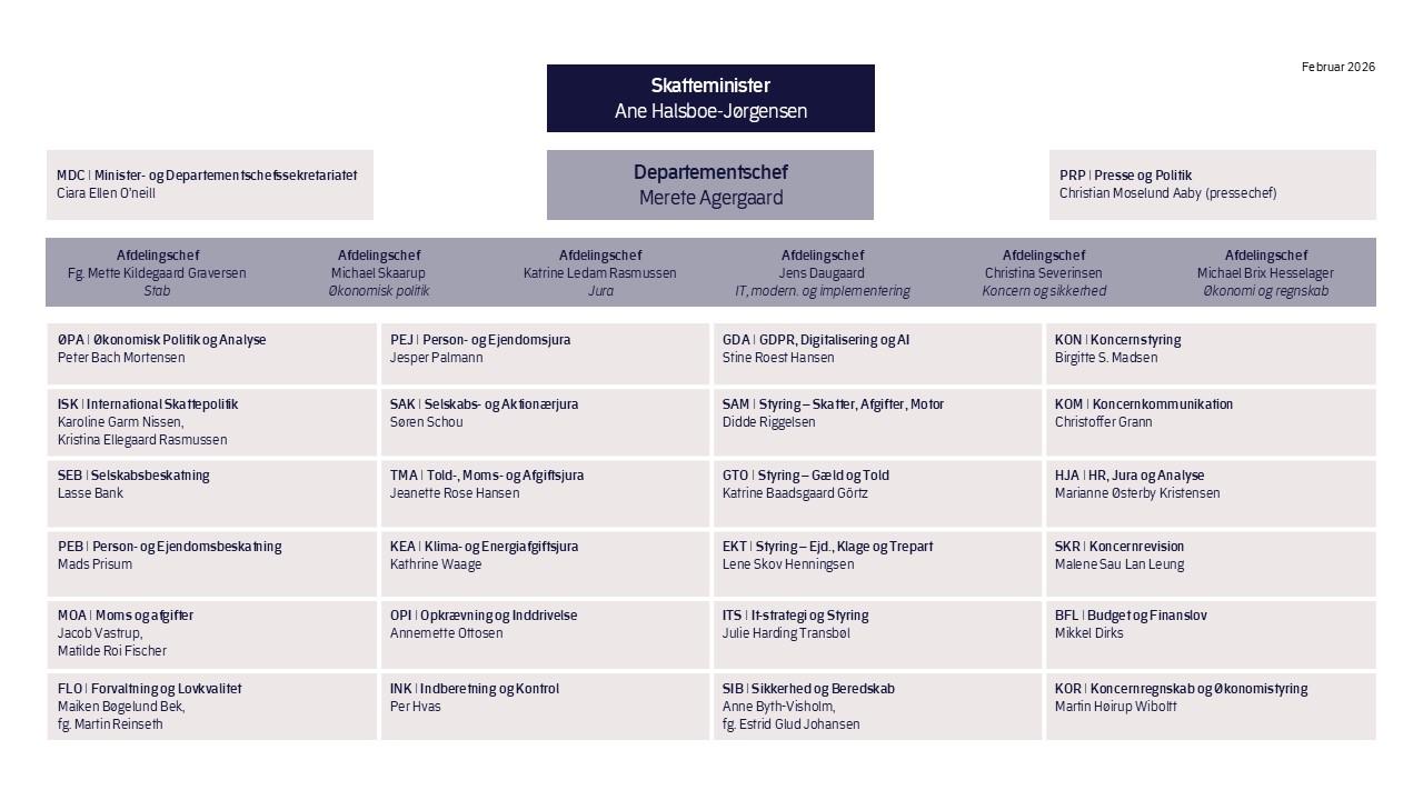 Organisationsdiagram