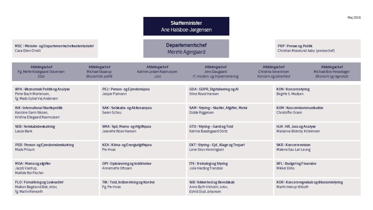 Organisationsdiagram